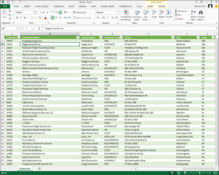 Using Power BI to Visualize Customer Saturation | A Tinkerers Notebook